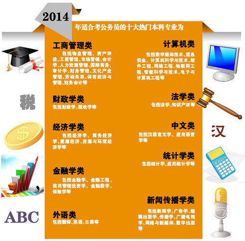 公共事业管理专业考公务员可以报哪些部门及职