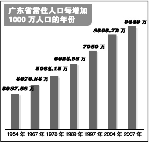 社会刻板效应_流动人口的社会效应