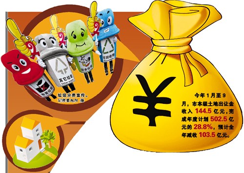 收入证明_年度收入计划(3)