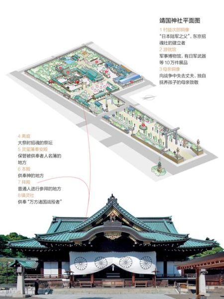 靖国神社里都供着些什么鬼?