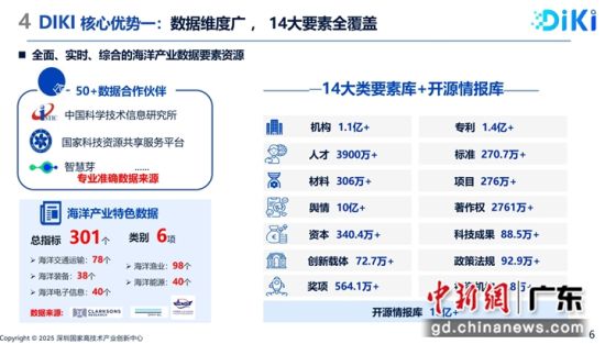 DIKI�����ҵ���ܷ���ƽ̨�������ơ� ���췽��ͼ