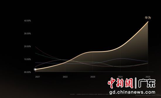 ��Ϊ�����Ǽ��ڹ��ھ�װ�����ܼҾ��г�ռ���ʵ�һ����Ϊ��ͼ