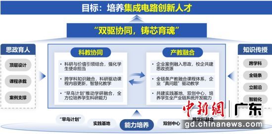 成果示意图。深大供图 成果示意图。深大供图