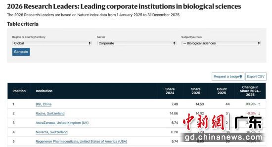 Nature官网截图。 Nature官网截图。