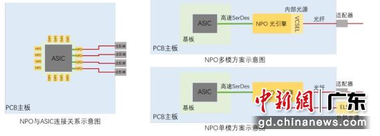 NPO系统参考架构示意图。光为科技供图 NPO系统参考架构示意图。光为科技供图