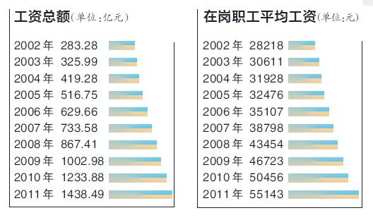 人口翻一番_...050 年全球人口将达百亿 非洲人口翻一番