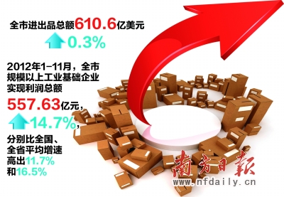 广东外语外贸大学_某地2009年外贸收入(2)